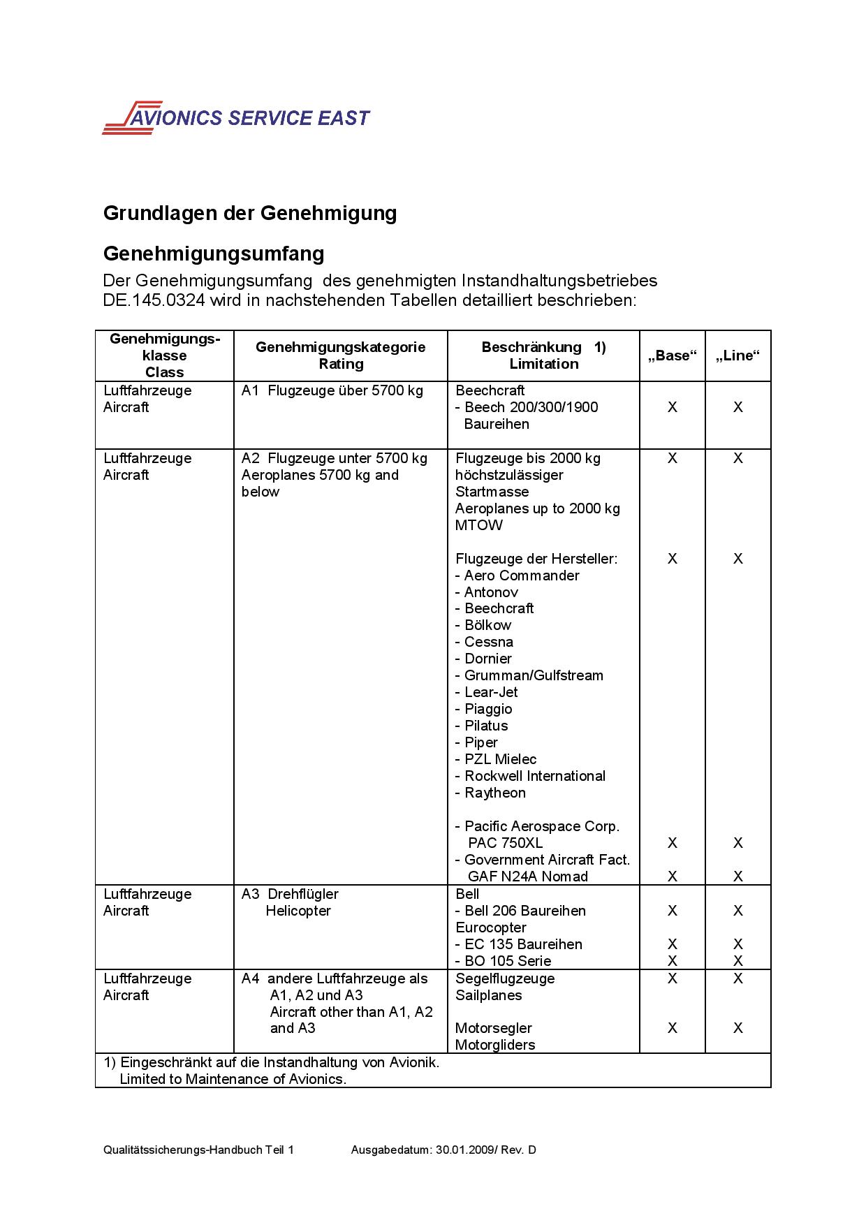 LBA-Genehmigungsumfang Luftfahrzeuge Avionics Service East